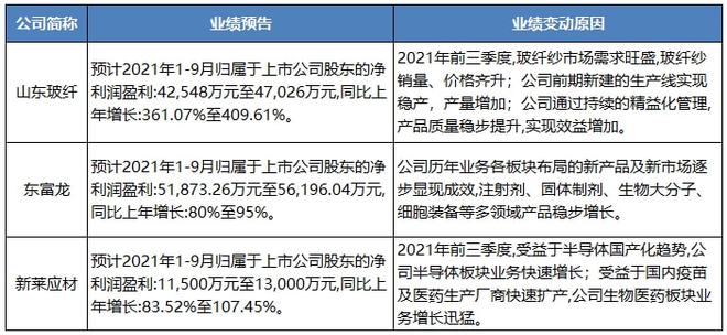 2021年前三季度中国制造业发展情况概览 | MIR DATABANK